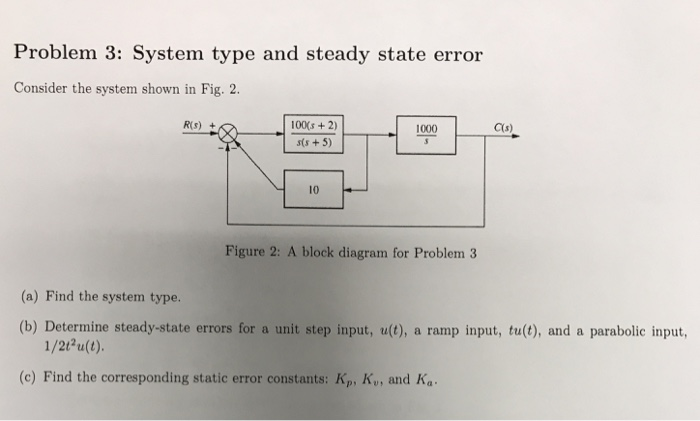 Solved Problem 3: System Type And Steady State Error | Chegg.com