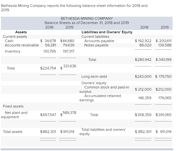 Solved Bethesda Mining Company reports the following balance | Chegg.com