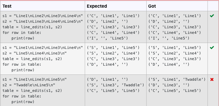 Can anyone help me modify my codes! (Python | Chegg.com