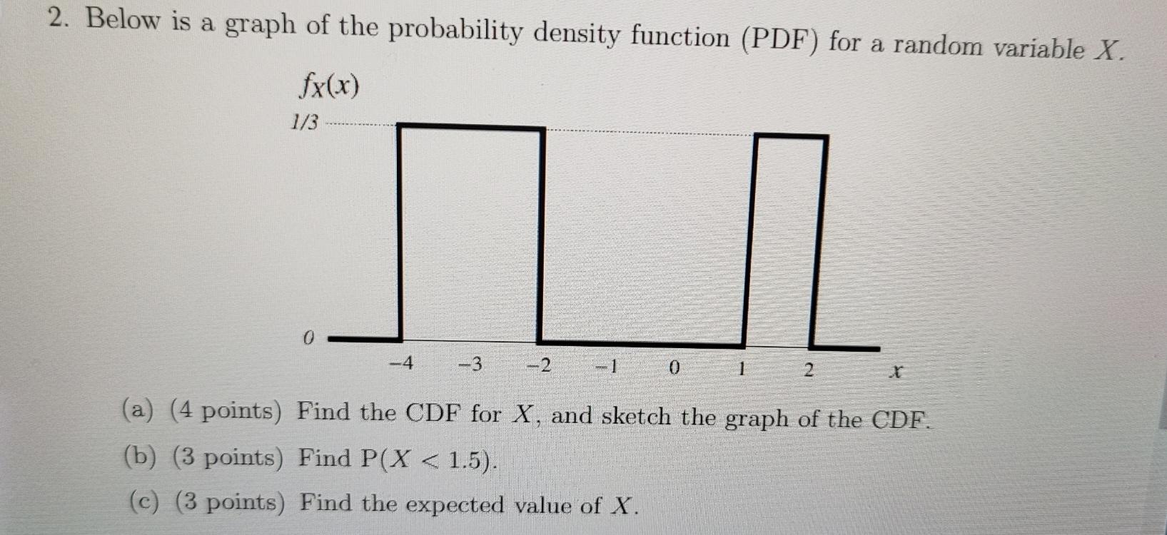 Solved 2. Below is a graph of the probability density | Chegg.com