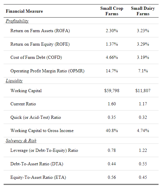 TABLE 1. RISK RATING ON BORROWER CHARACTERISTICS | Chegg.com