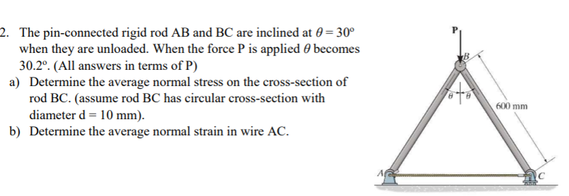 Solved 2. The pin-connected rigid rod AB and BC are inclined | Chegg.com