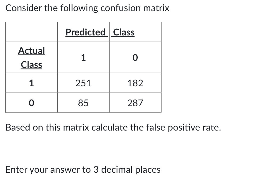 Solved Consider the following confusion matrix Based on this | Chegg.com
