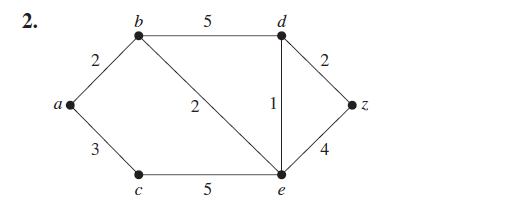 Solved Find the shortest path from A to Z using Dijkstra's | Chegg.com