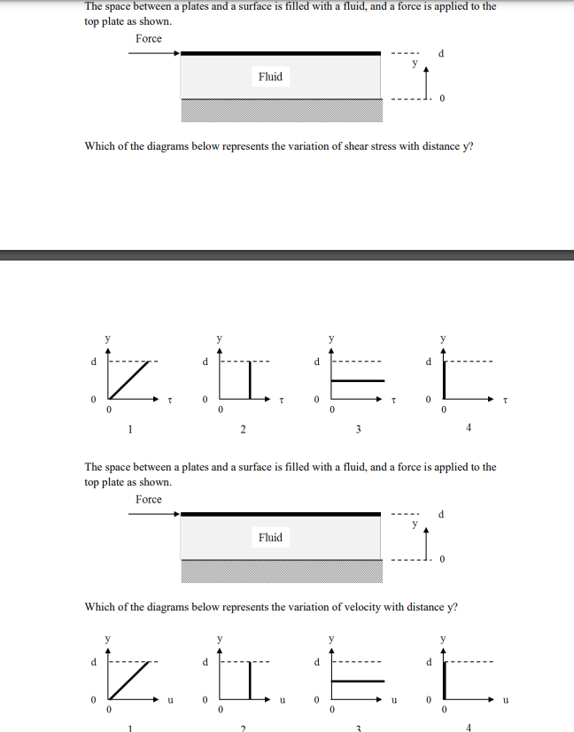 Solved Which of the diagrams below represents the variation | Chegg.com