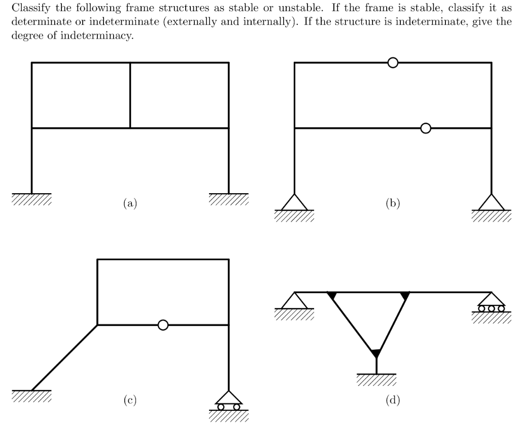 solved-classify-the-following-frame-structures-as-stable-or-chegg