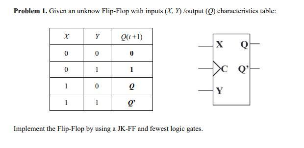 Solved Problem 1. Given an unknow Flip-Flop with inputs (X, | Chegg.com