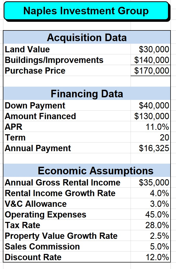 Naples Investments Group (NIG) buys and sells rental