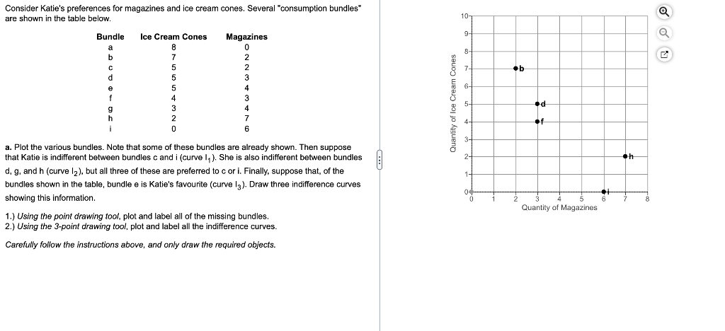 Solved Consider Katie's preferences for magazines and ice | Chegg.com