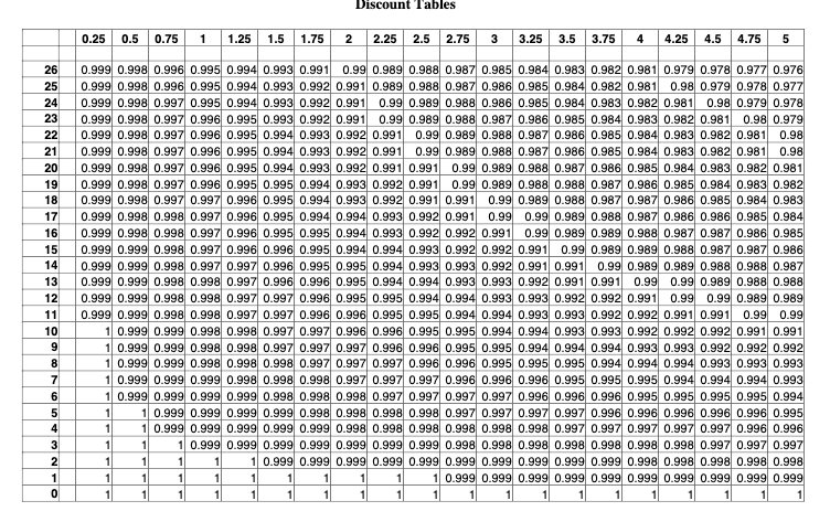 Use your table to calculate the approximate market | Chegg.com