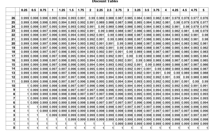 use-your-table-to-calculate-the-approximate-market-chegg