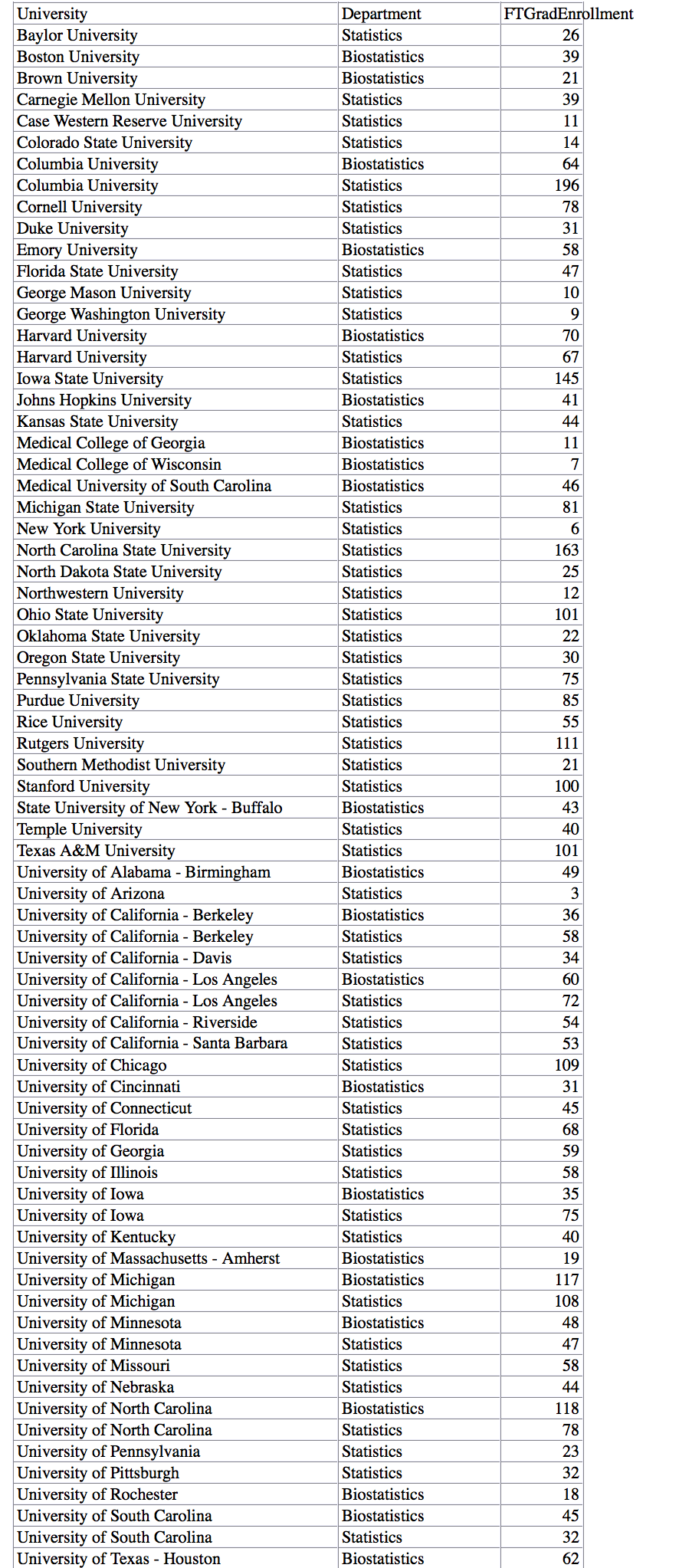 Solved A Sampling Distribution for Statistics Graduate | Chegg.com