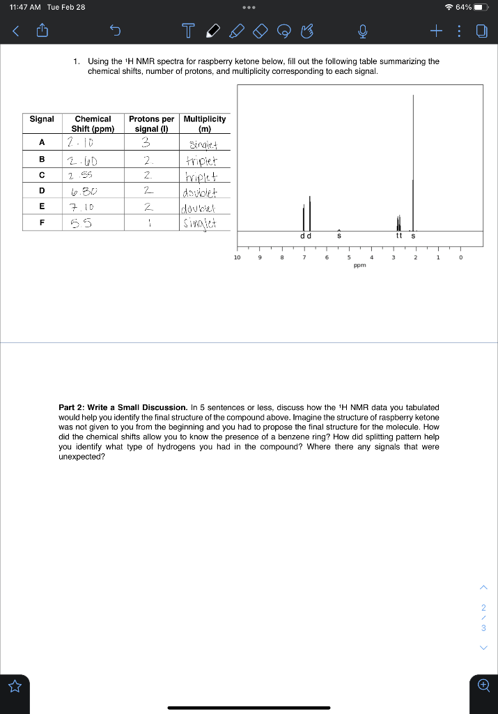 Solved 1. Using the 'H NMR spectra for raspberry ketone