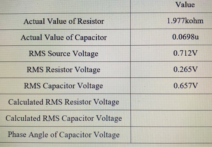 Solved Actual Value of Resistor Actual Value of Capacitor | Chegg.com