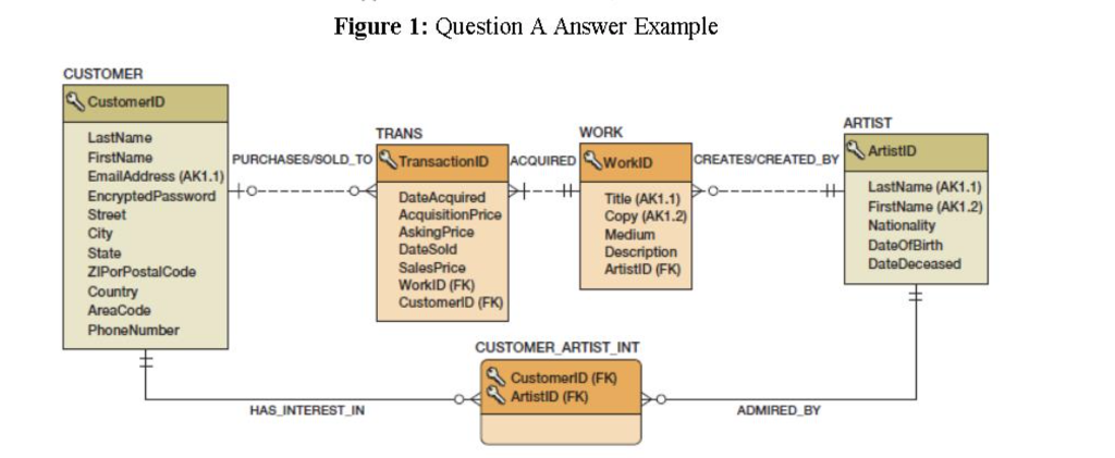 Solved Convert final data model in Question D in assignment | Chegg.com