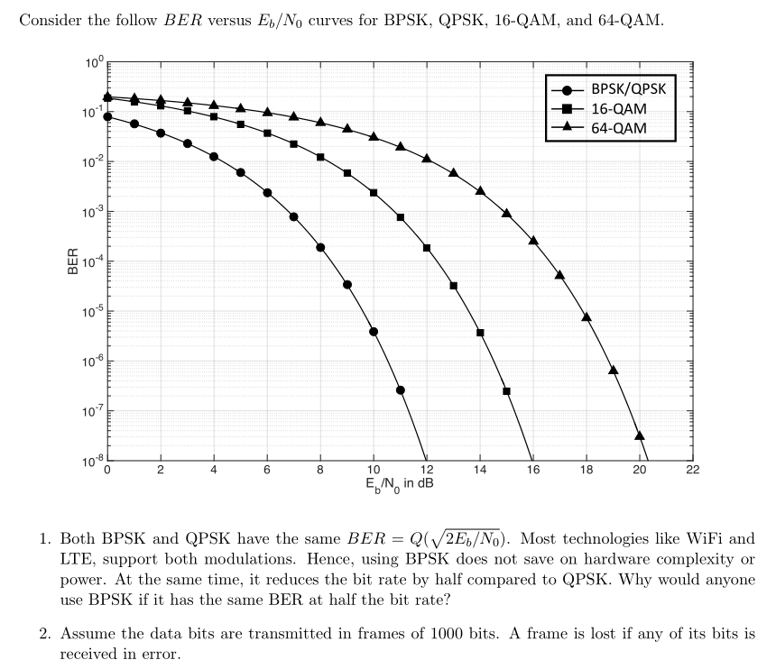 solved-consider-the-follow-ber-versus-eb-no-curves-for-bpsk-chegg