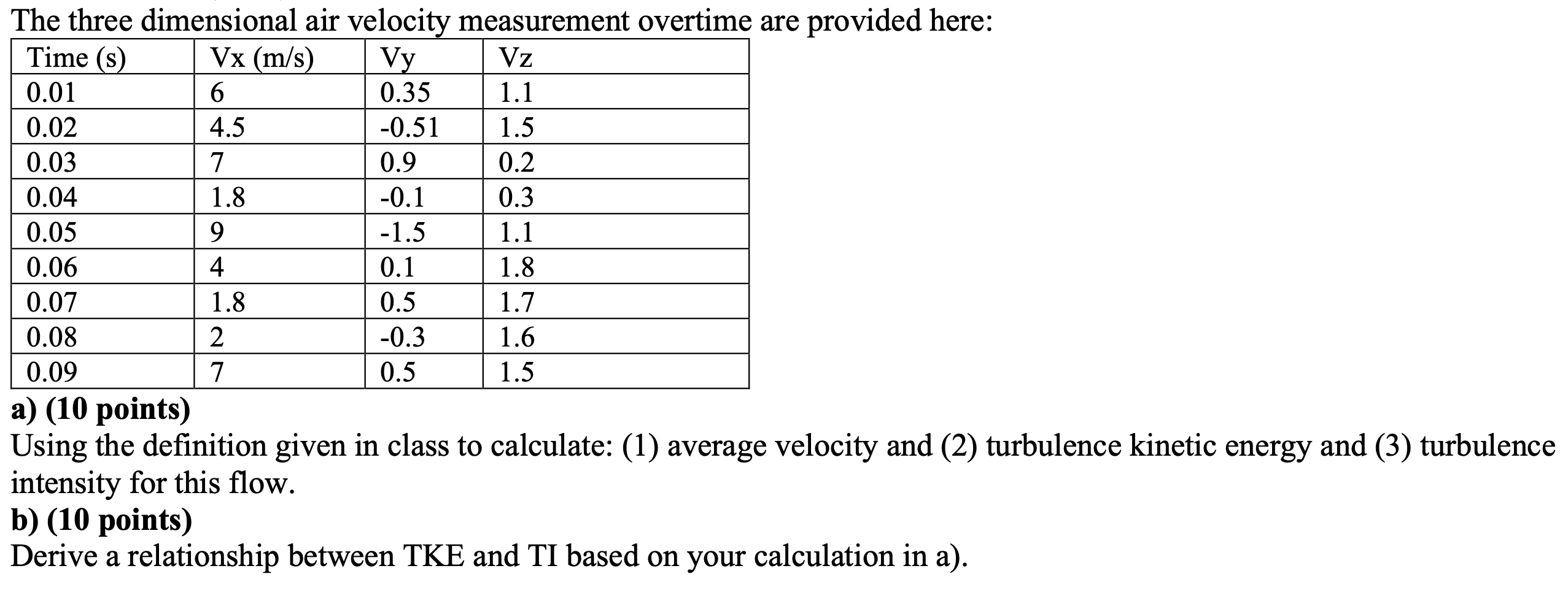 Solved The three dimensional air velocity measurement | Chegg.com