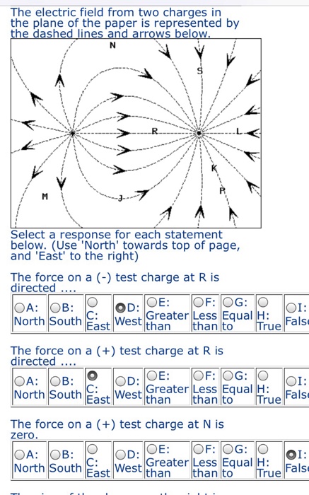 Solved The electric field from two charges in the plane of | Chegg.com