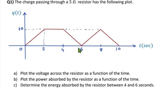 Q1) The charge passing through a 5Ω resistor has the | Chegg.com