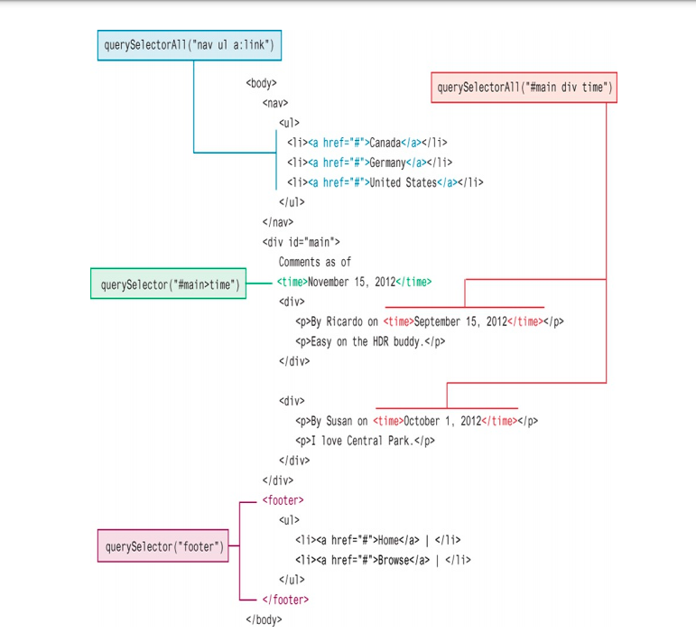 Solved Assuming you have the HTML shown in Figure 9.4, write | Chegg.com