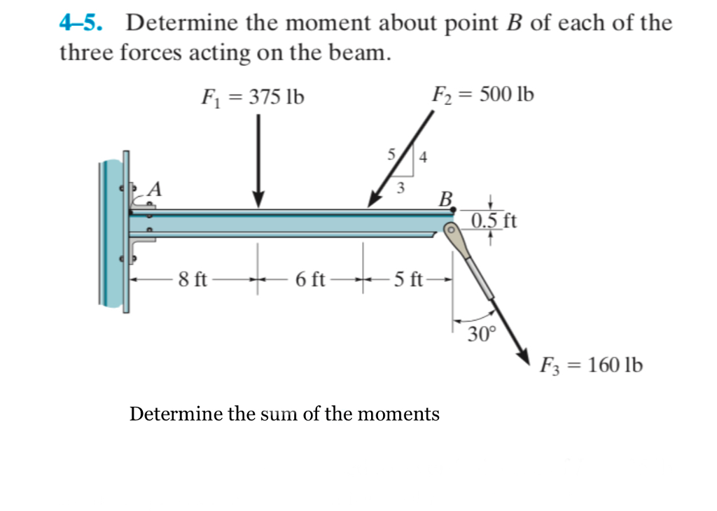Point Moment Solved 4-5. Determine the moment about point B of each of | Chegg.com