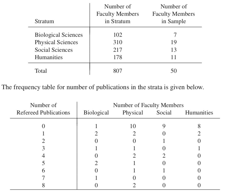 in-exercise-6-of-chapter-2-data-on-numbers-of-chegg