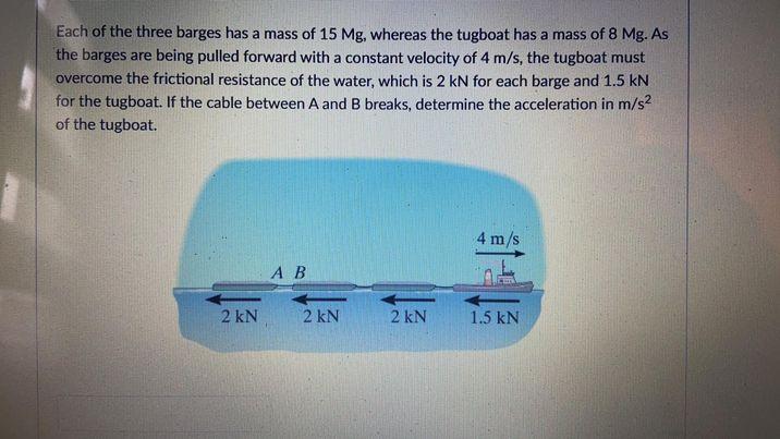 Solved Each Of The Three Barges Has A Mass Of 15 Mg, Whereas | Chegg.com