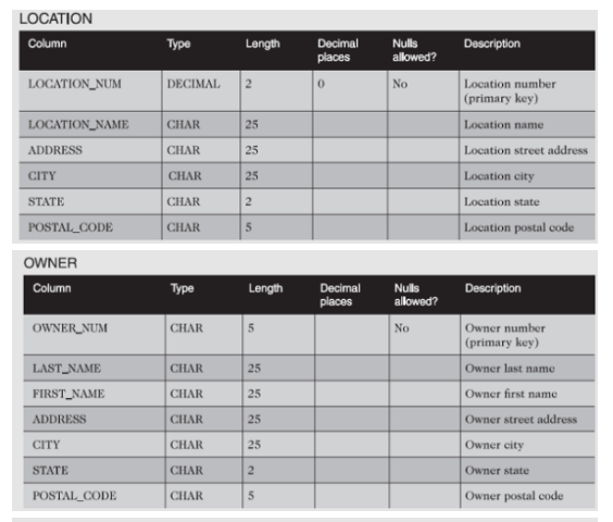 Solved SQL- multiple table queries Which unit numbers have | Chegg.com