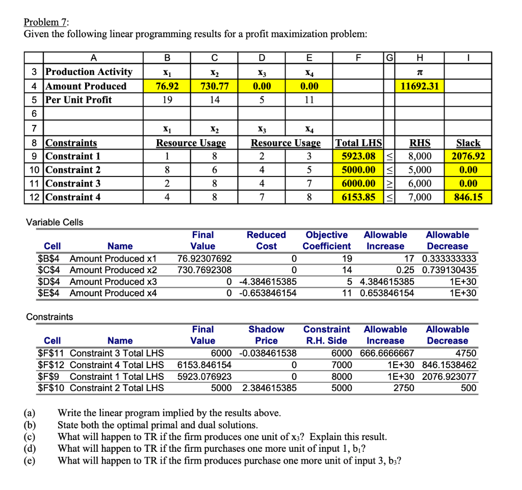 Solved Problem 7: Given the following linear programming | Chegg.com