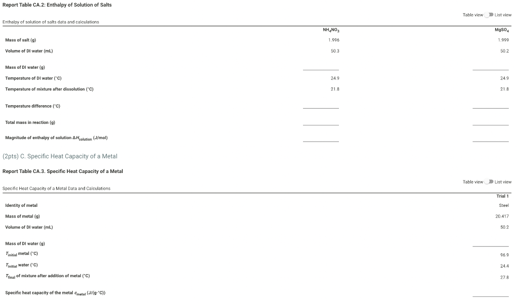 Solved Report Table CA.2 Enthalpy of Solution of Salts