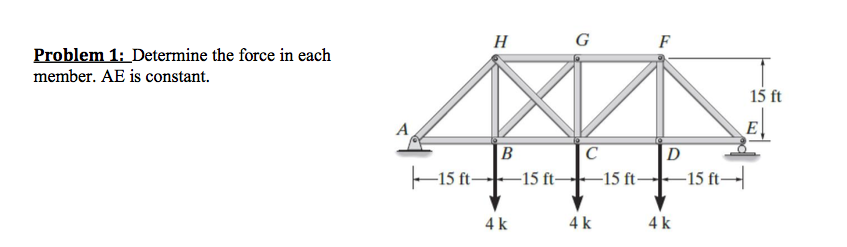 Solved H G F Problem 1: Determine the force in each member. | Chegg.com