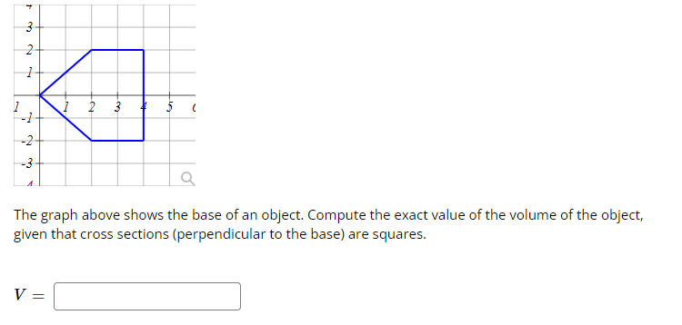 Solved The graph above shows the base of an object. Compute | Chegg.com