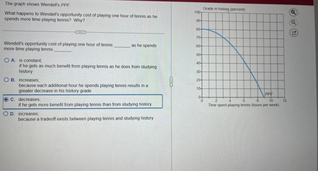 Solved The graph shows Wendell's PPE Grade in history | Chegg.com