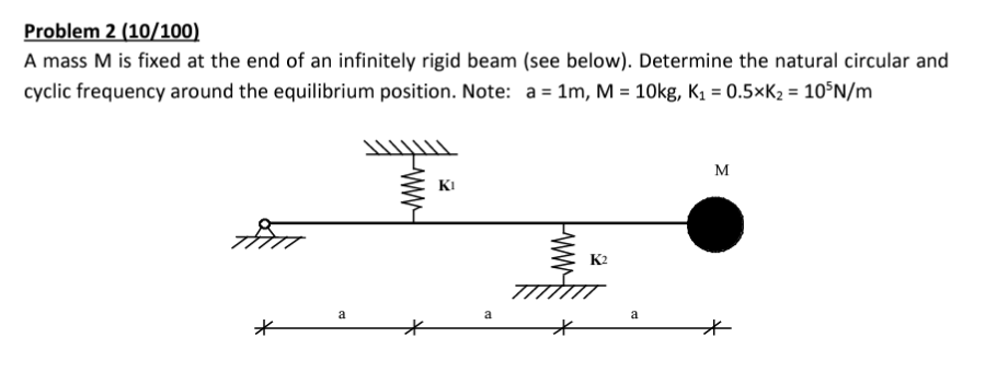 Solved Problem 2(10/100) A mass M is fixed at the end of an | Chegg.com