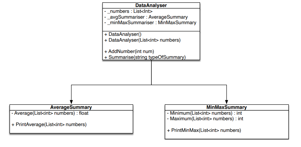 コンピュータ・IT Verification of Object-Oriented Software Solved Object Oriented Programming Pass Task 8.1: | Chegg.com