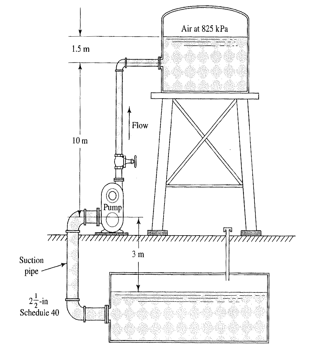 Solved Given: Water is pumped from an underground tank at a | Chegg.com