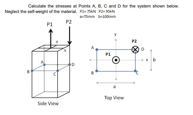 Solved Calculate The Stresses At Points A, B, C And D For | Chegg.com