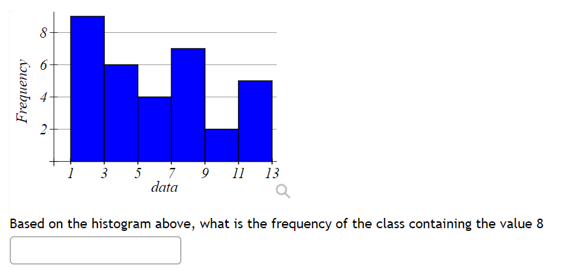 Solved Based on the histogram above, what is the frequency | Chegg.com