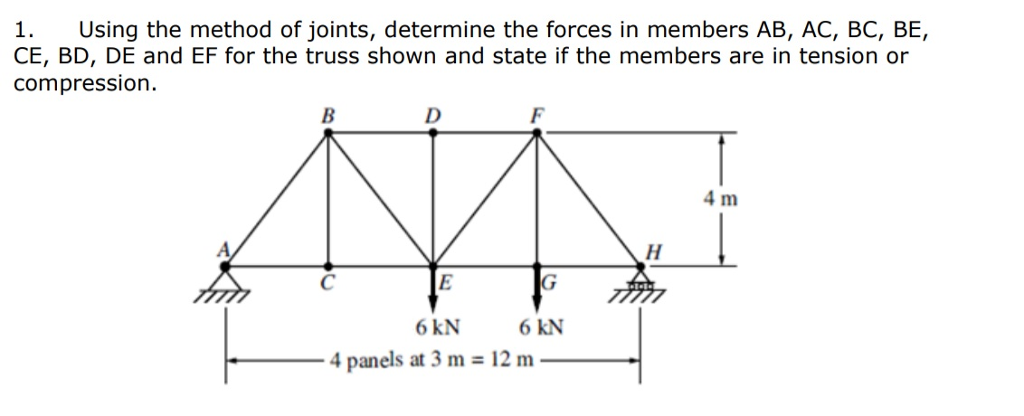 Solved 1. Using the method of joints, determine the forces | Chegg.com