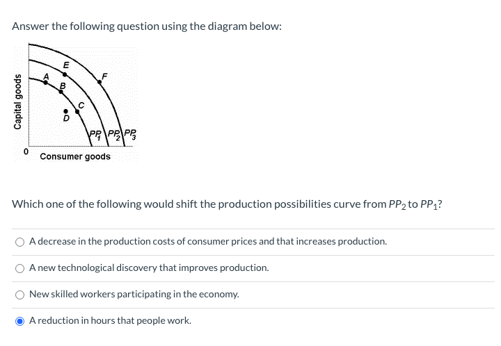 Solved Answer The Following Question Using The Diagram | Chegg.com