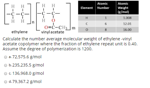 Solved Atomic Atomic Element Number Weight mol