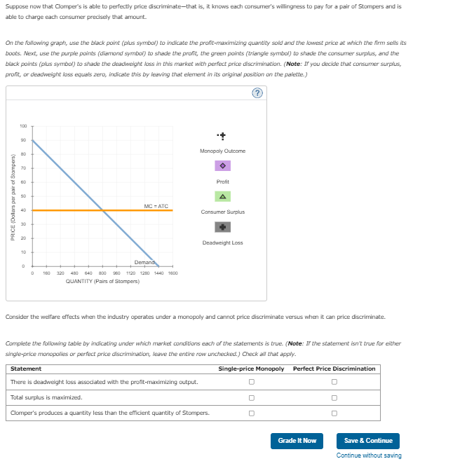 Solved Suppose Clomper's is a monopolist that manufactures | Chegg.com