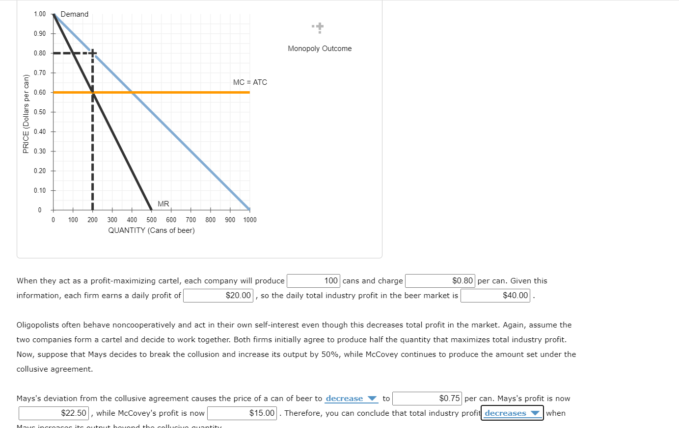 solved-1-00-demand-0-90-monopoly-outcome-0-80-0-70-1-1-mc-chegg