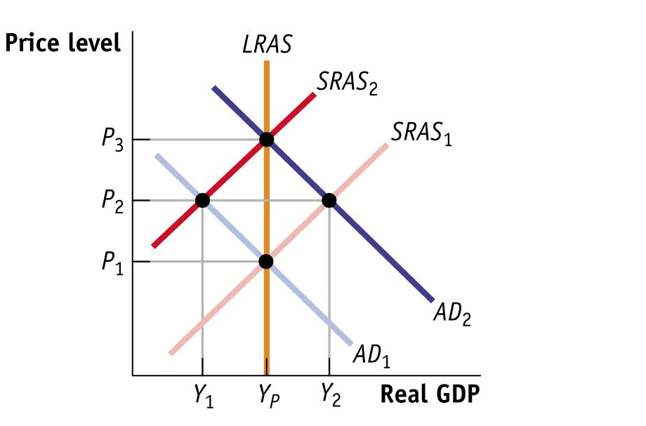 Solved 1. (figure: Policy Alternatives) Use Figure: Policy 