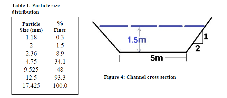 A trapezoidal channel has base width 5m, side slopes | Chegg.com