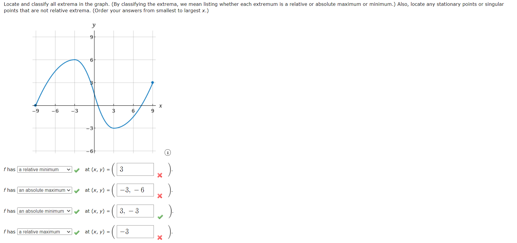 solved-locate-and-classify-all-extrema-in-the-graph-by-chegg