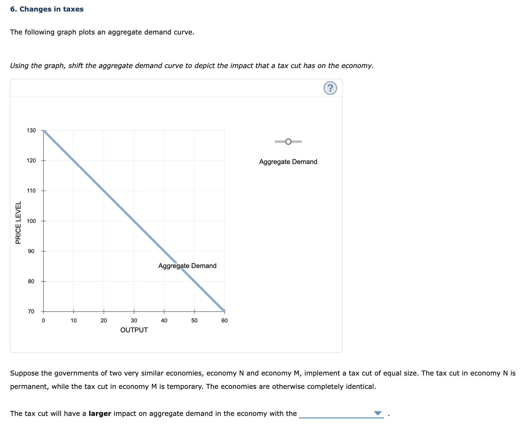 Solved The following graph plots an aggregate demand curve. | Chegg.com