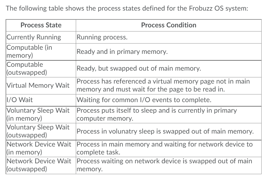 Solved The following table shows the process states defined | Chegg.com