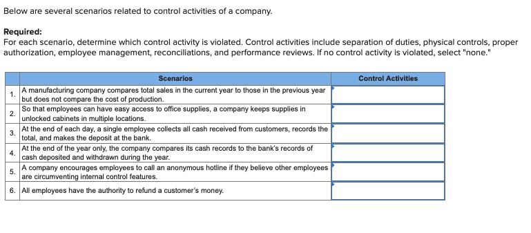 Solved Below are several scenarios related to control | Chegg.com
