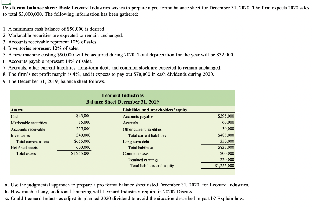 Solved Pro forma balance sheet Basic Leonard Industries
